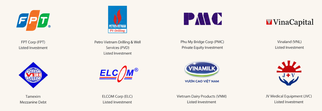SAM fund performance track record page 1