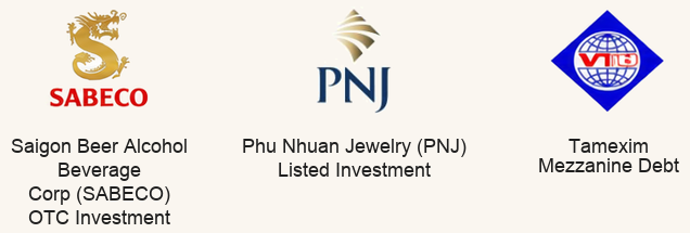 Consumer, Retail & Trading investments
