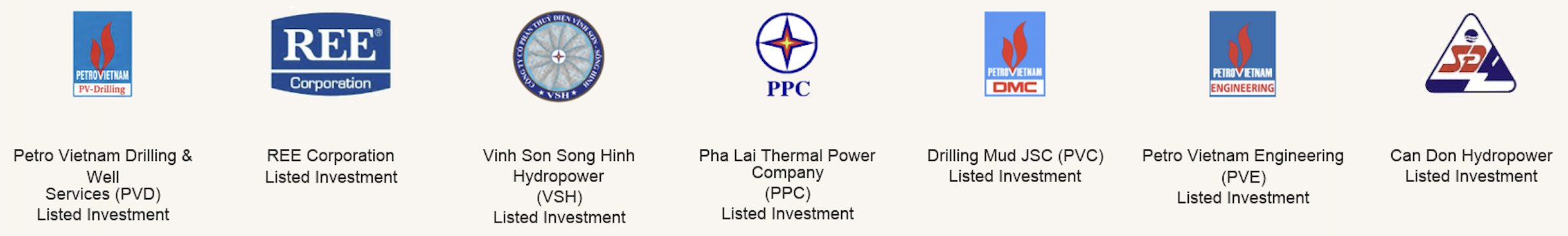 Energy, Utilities & Oil/Gas Services investments