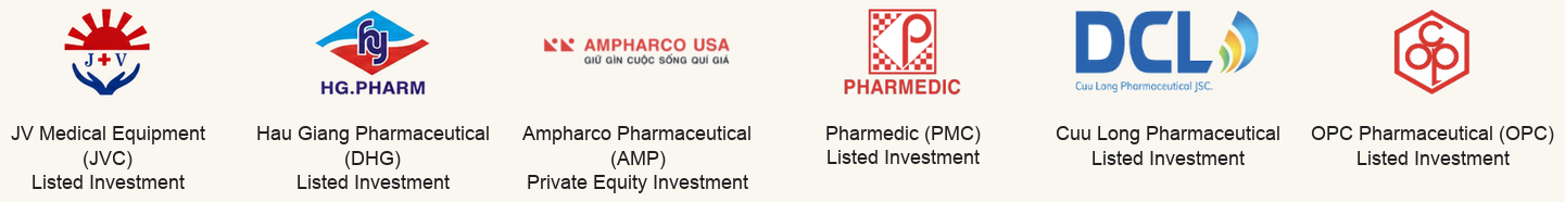 Healthcare & Pharmaceuticals investments