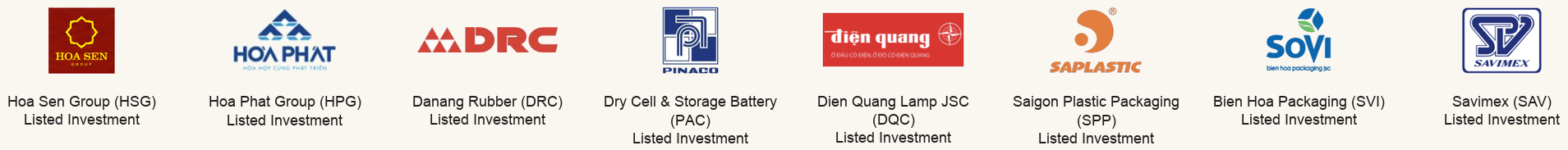 Materials, Chemicals & Industrial Manufacturing investments