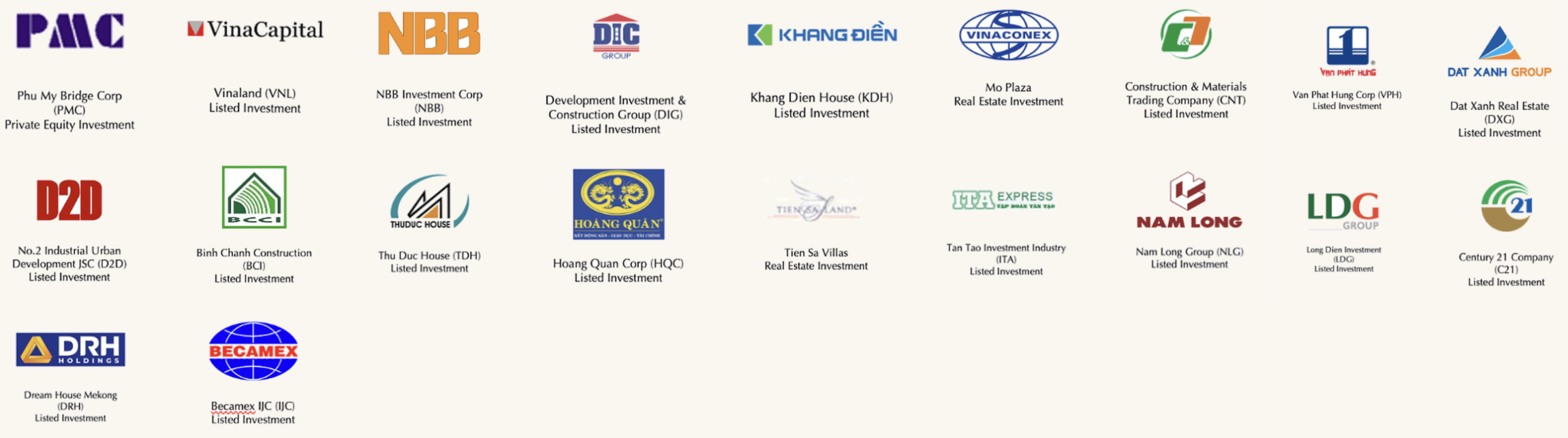 Real Estate, Construction & Infrastructure investments
